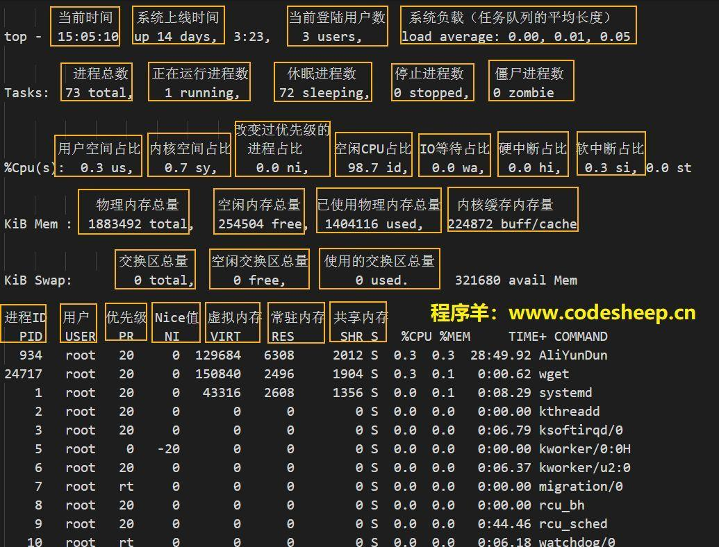 linux服务器分区（linux服务器分区教程）〔linux服务器分区方案〕