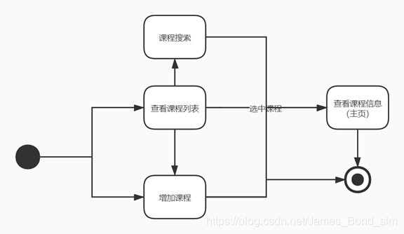 [外链图片转存失败,源站可能有防盗链机制,建议将图片保存下来直接上传(img-sVR2iBkl-1612169678980)(media/02af83f467f790bab7833be8d58c0e12.png)]