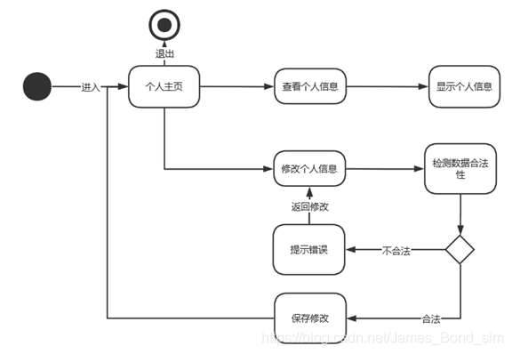 [外链图片转存失败,源站可能有防盗链机制,建议将图片保存下来直接上传(img-PKilJPUU-1612169678983)(media/87b2c1f660c9f1a013a9ad5af7711828.png)]