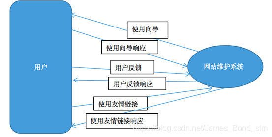 [外链图片转存失败,源站可能有防盗链机制,建议将图片保存下来直接上传(img-IUZ2wbmu-1612169678989)(media/0ffeecf10c00352c019198db6a7c187b.png)]