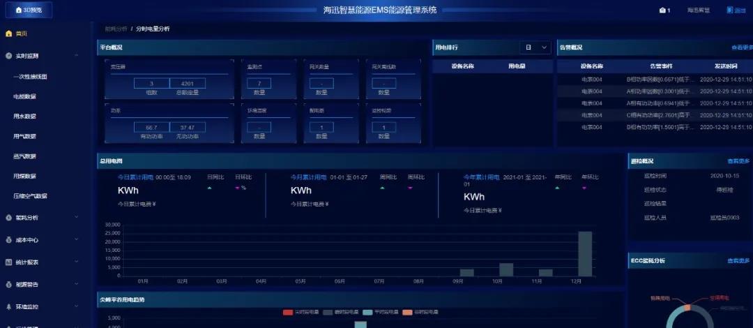 能源3D可视化管理系统