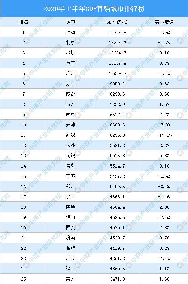 湖州2020年GDP總量_毛筆之都湖州的2020年一季度GDP出爐,在浙江省內排名第幾