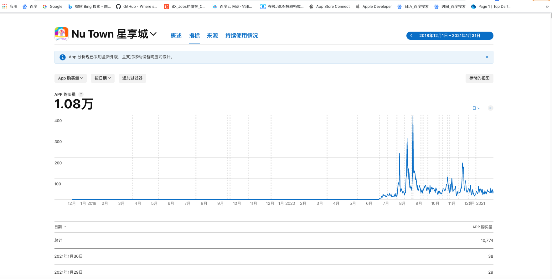 安卓google市场和Appstore查看下载量