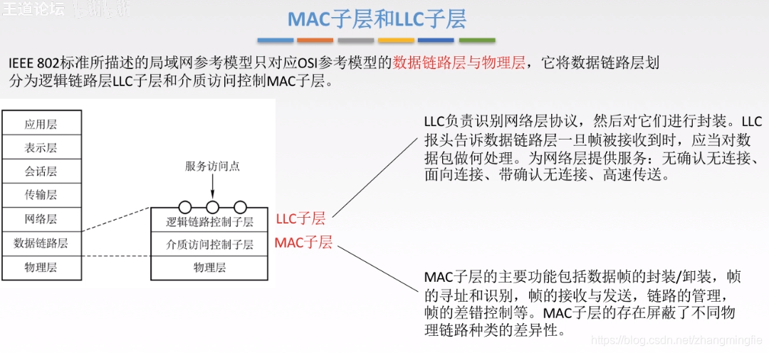 MAC子层和LLC子层