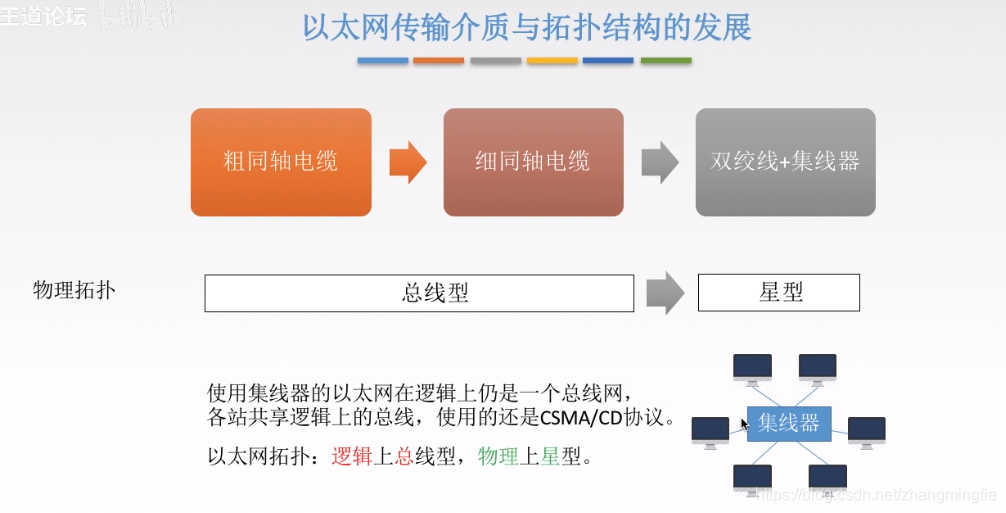 以太网的传输介质与拓扑结构