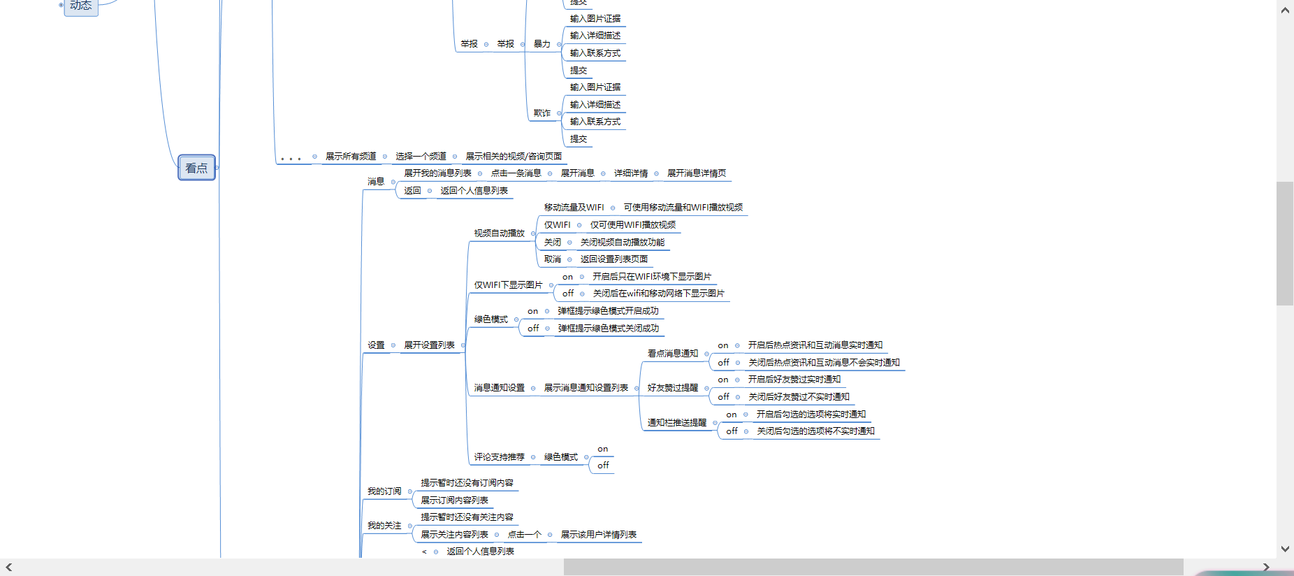 qq的看点模块思维导图