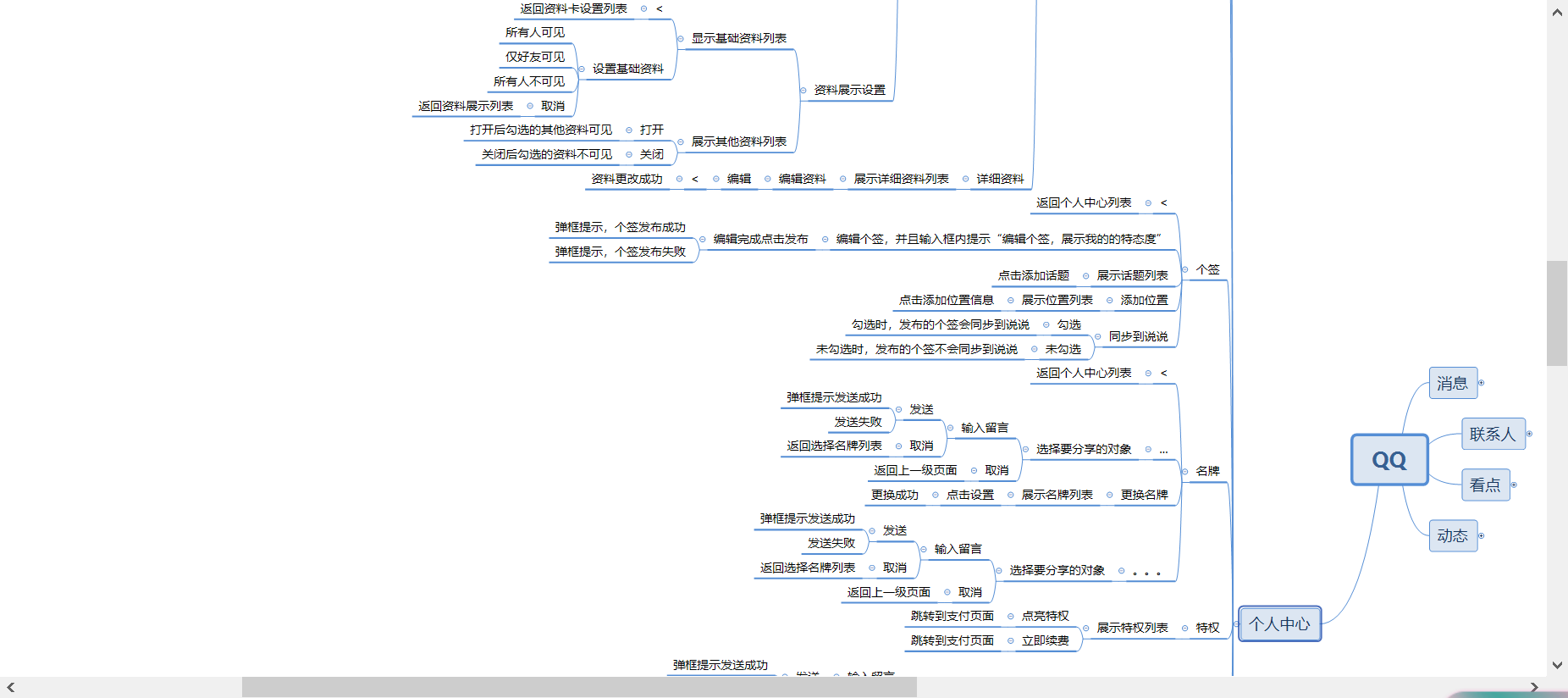 qq的个人中心模块思维导图