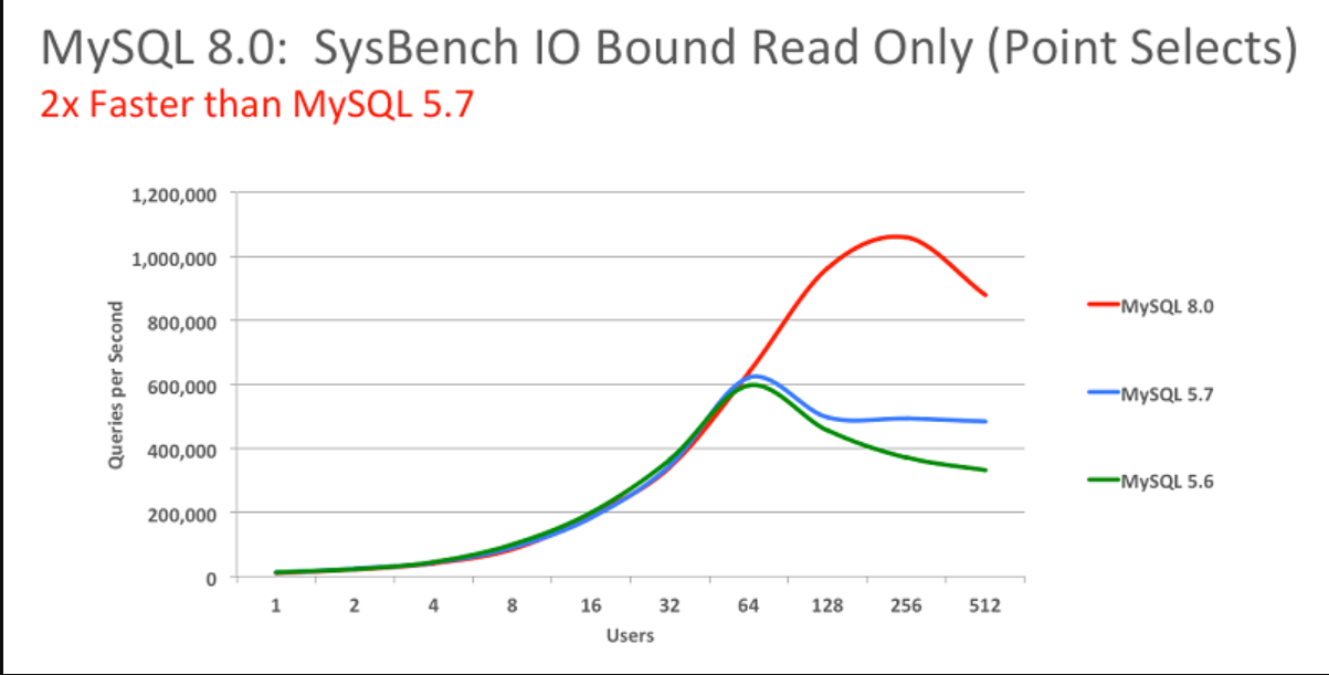 Mysql之前没学过不会的笔记以及Mysql 5.5 和8.0 区别，安装时候错误的记录