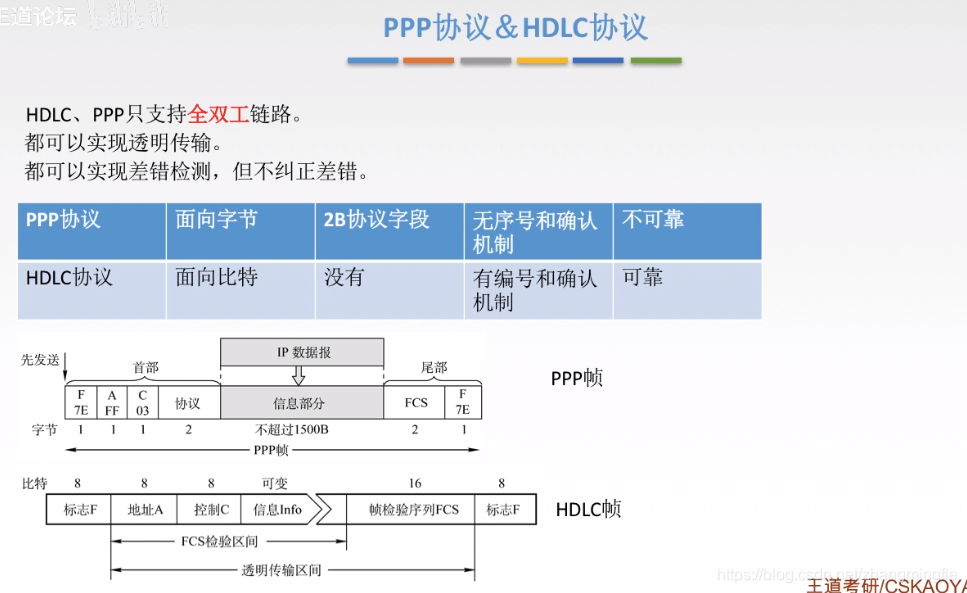 PPP协议和HDLC协议