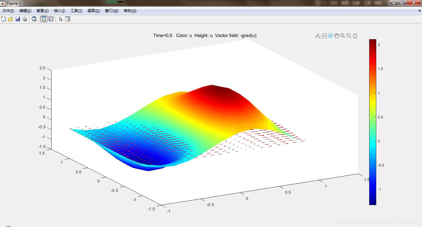Pdetool Matlab Matlab偏微分方程快速上手:使用pde有限元工具箱求解二维偏微分方程_matlab中pdetoolbox-CSDN博客