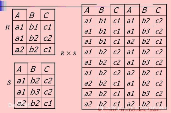 数据库的交、并、差、笛卡尔积运算(代码实现)