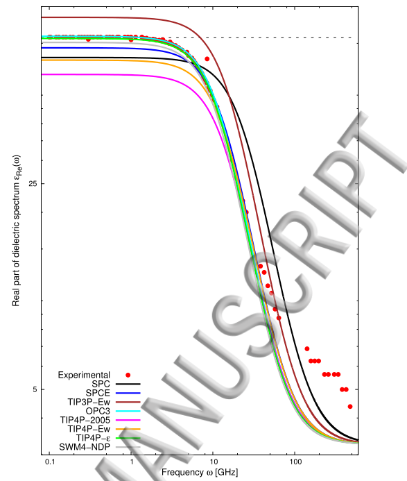 介电常数频谱实部