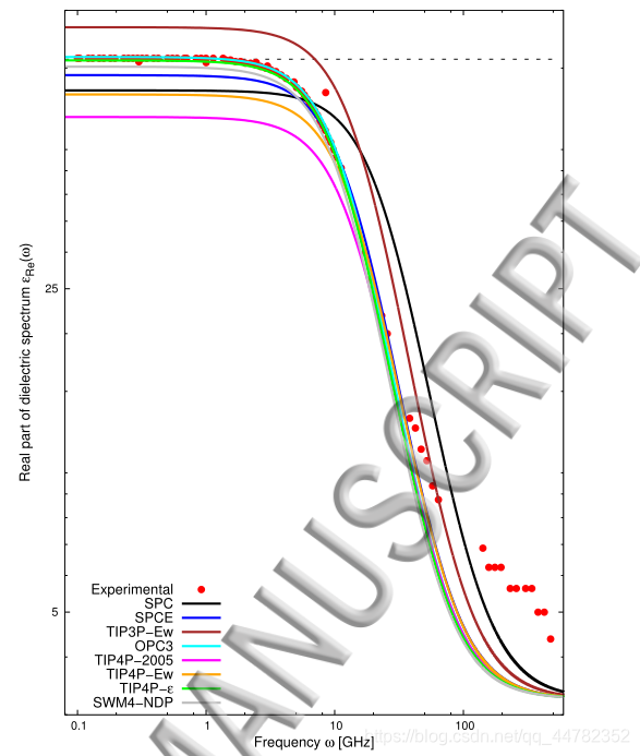 介电常数频谱实部