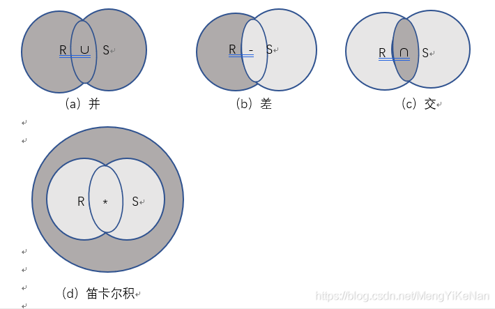 数据库的交并差笛卡尔积运算代码实现