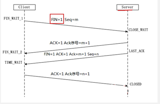tcp數(shù)據(jù)包結(jié)構(gòu)_tcp頭結(jié)構(gòu)_tcp數(shù)據(jù)包結(jié)構(gòu)