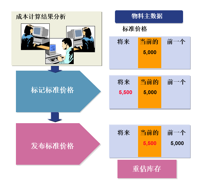 【概念信息】COPC概览_sap copc-CSDN博客