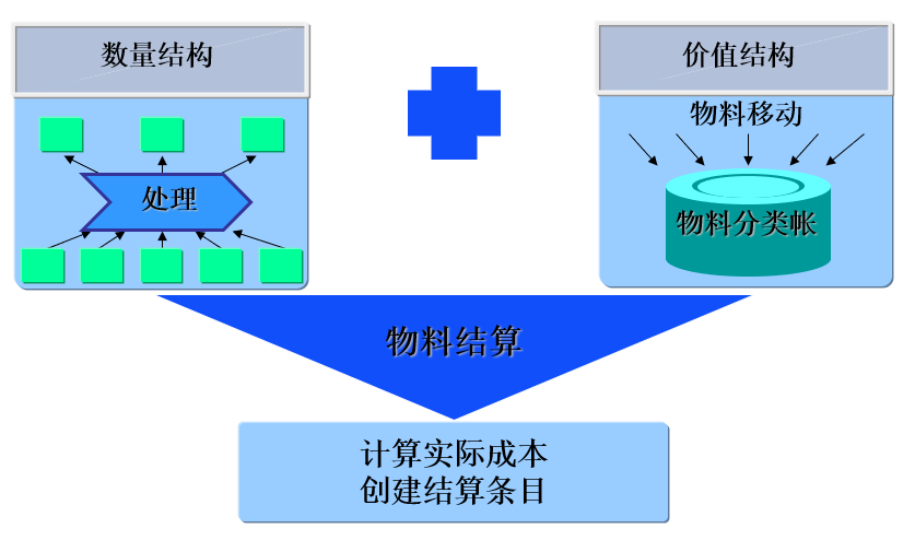 【概念信息】COPC概览_sap copc-CSDN博客