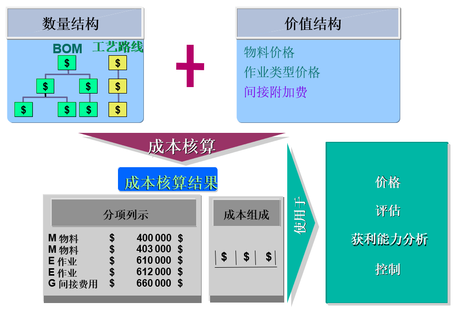 【概念信息】COPC概览_sap copc-CSDN博客