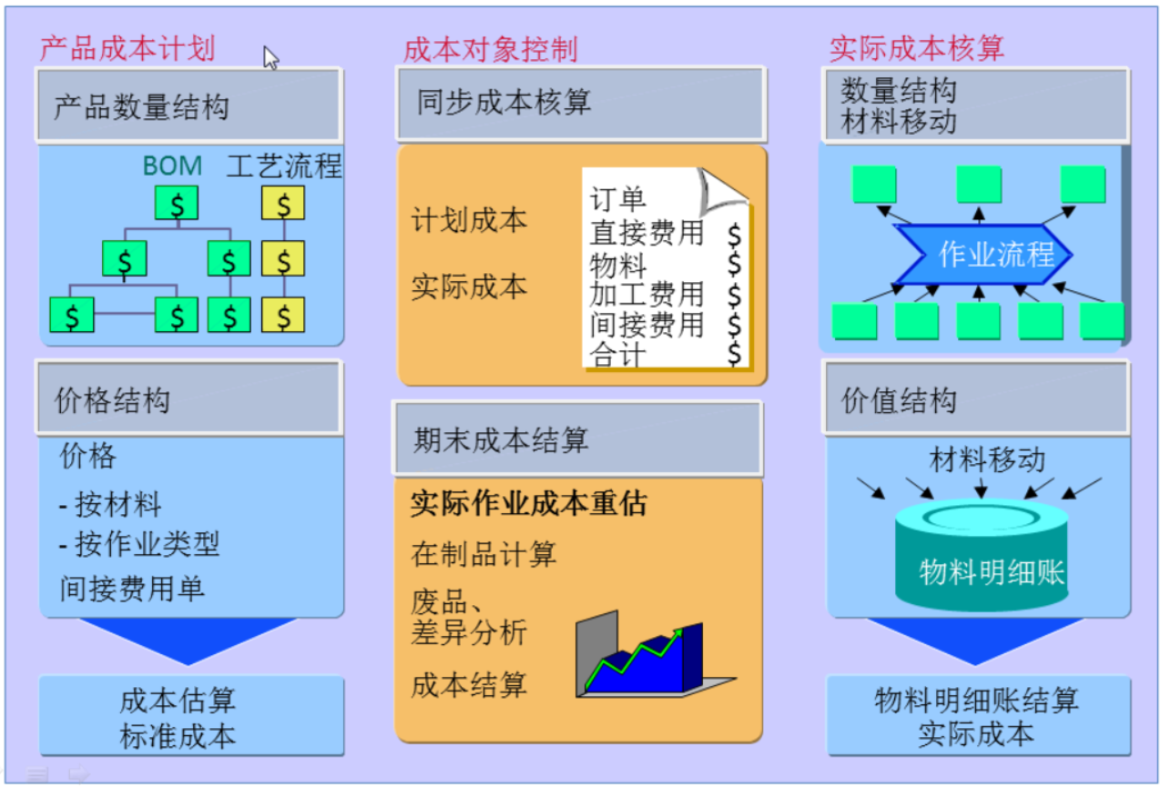 【概念信息】COPC概览_sap copc-CSDN博客