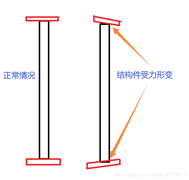 光轴形变