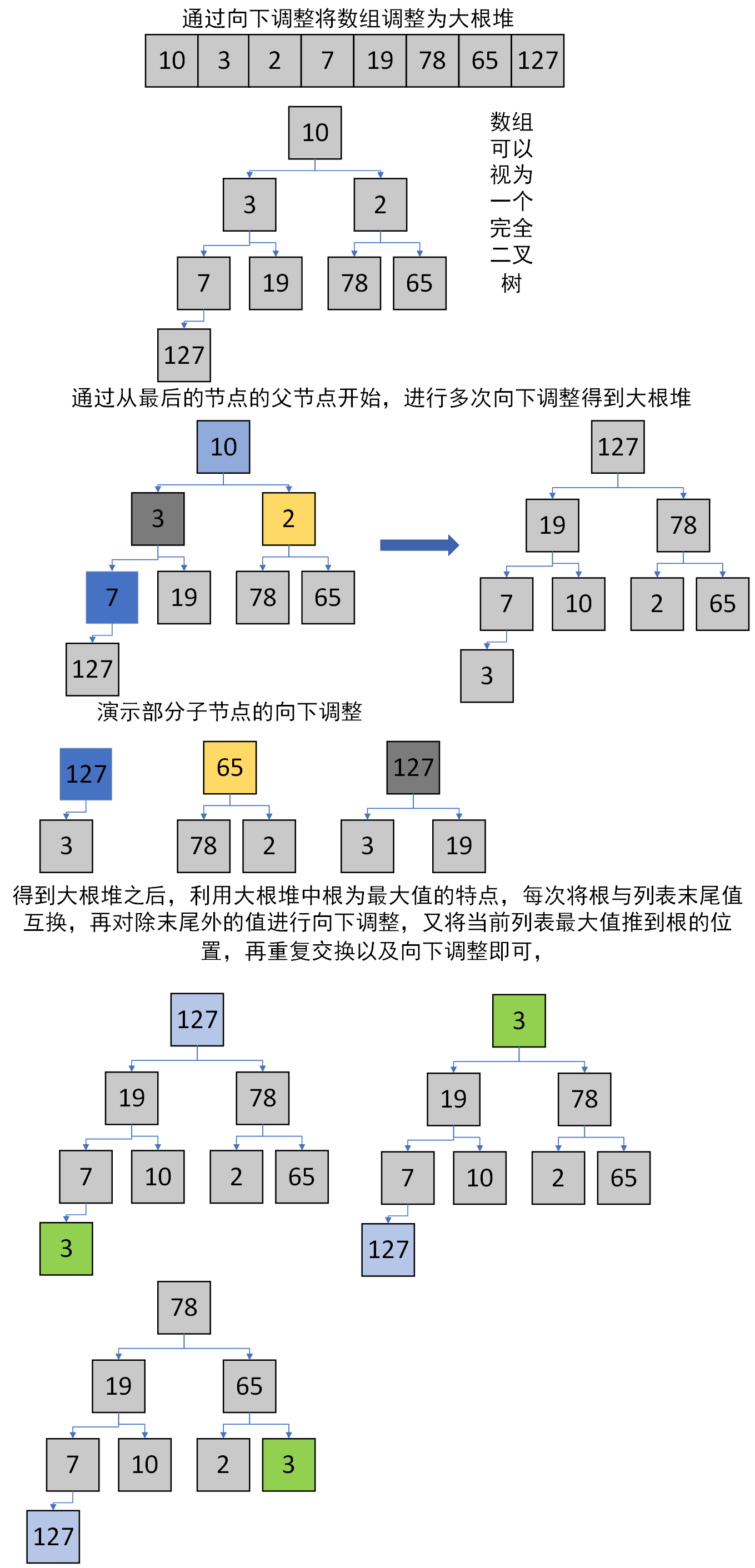 java基础几种常见的排序