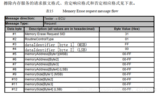 UDS诊断需求PDF截图