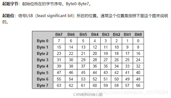 CAN矩阵核心图