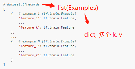 TensorFlow 2.0 - TFRecord存储数据集、@tf.function图执行模式、tf.TensorArray、tf.config分配GPU