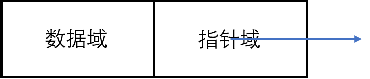 结点