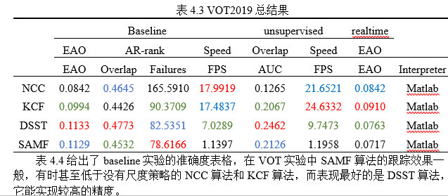 DSST在VOT平台上进行评估和测试_vot integration test-CSDN博客