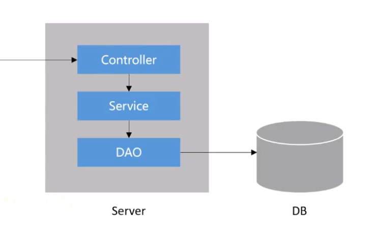 开发流程示意图