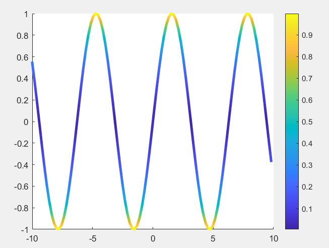 matlab平面曲线按曲率上色三维曲面颜色栏链接自定义属