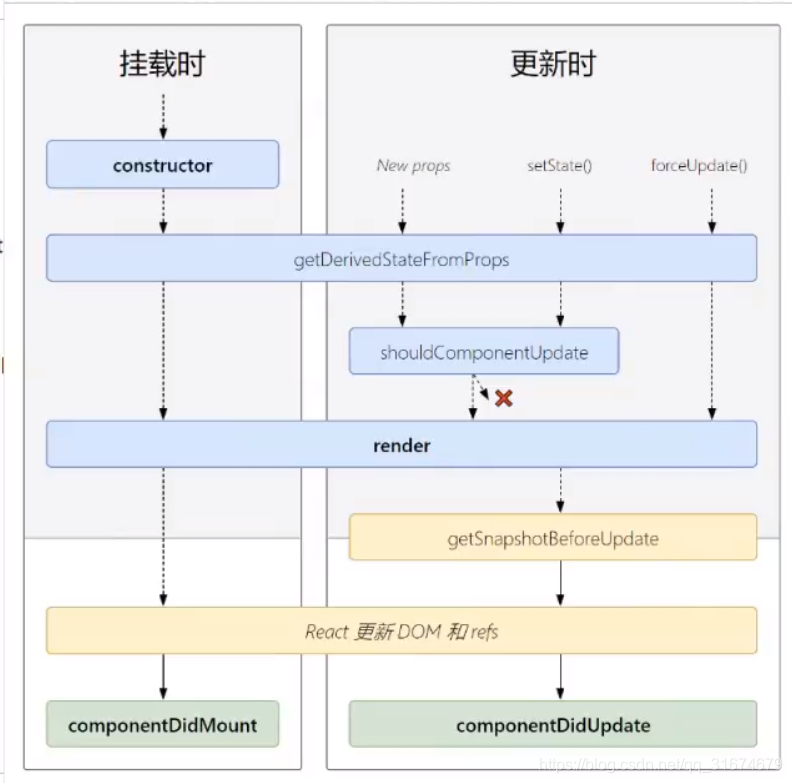 新的生命周期函数