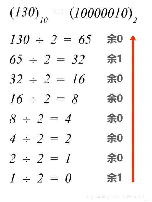 除2取余法例子