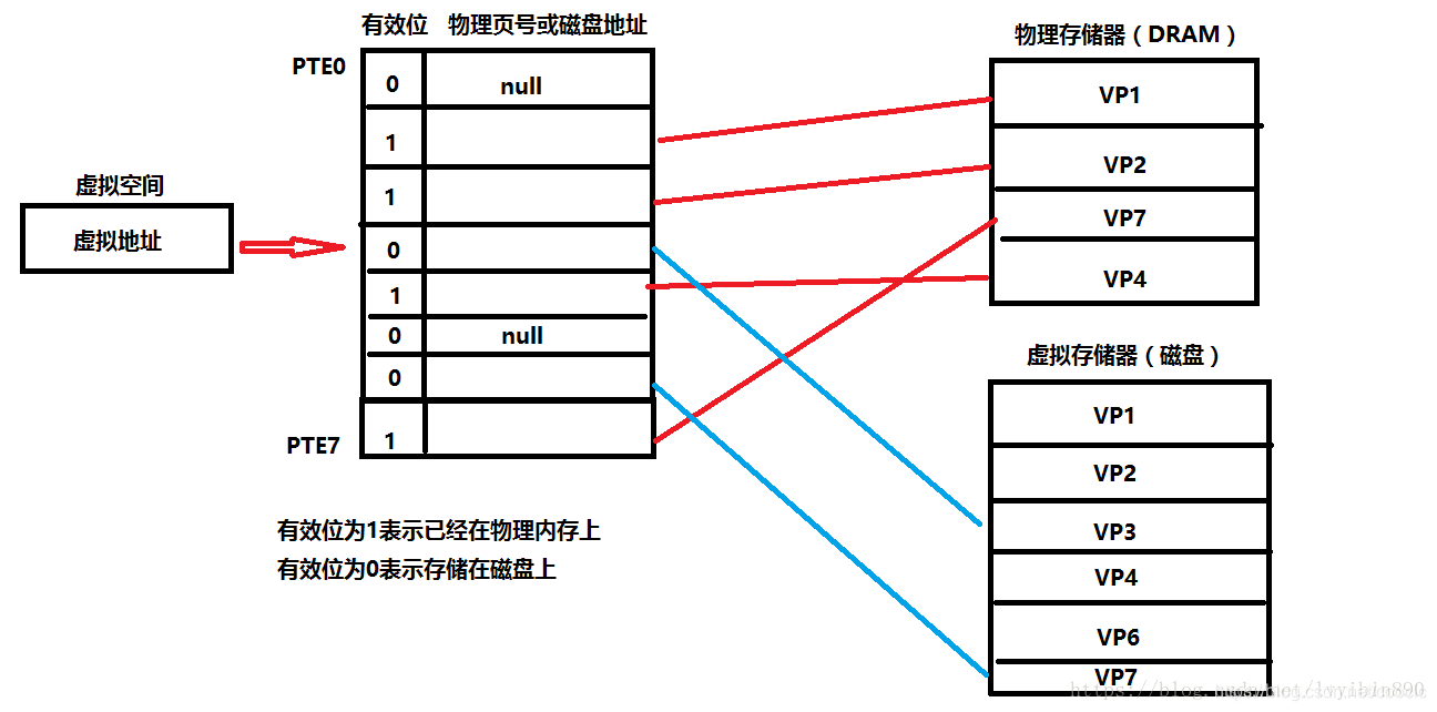 【游戏客户端面试题干货】-- 2021年度最新游戏客户端面试干货(操作系统篇)