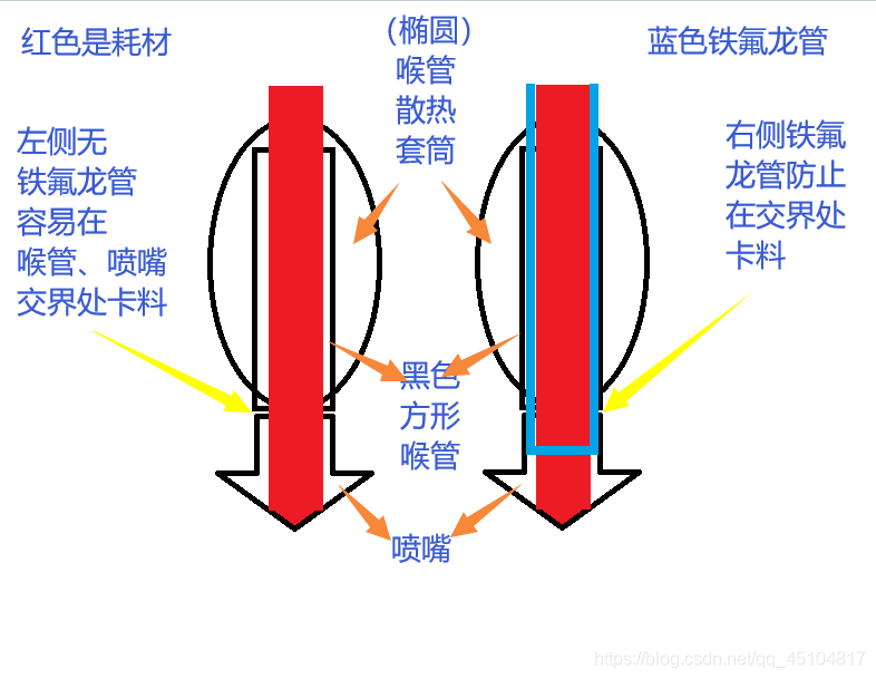 解释