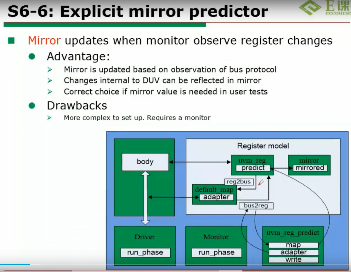 Uvm寄存器模型RAL_no Reg Test-CSDN博客