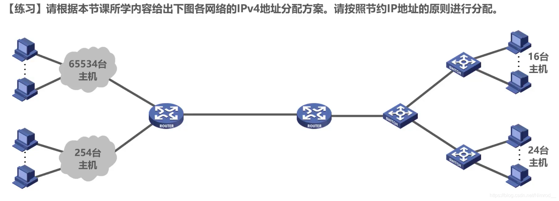 分配地址、找网络练习题