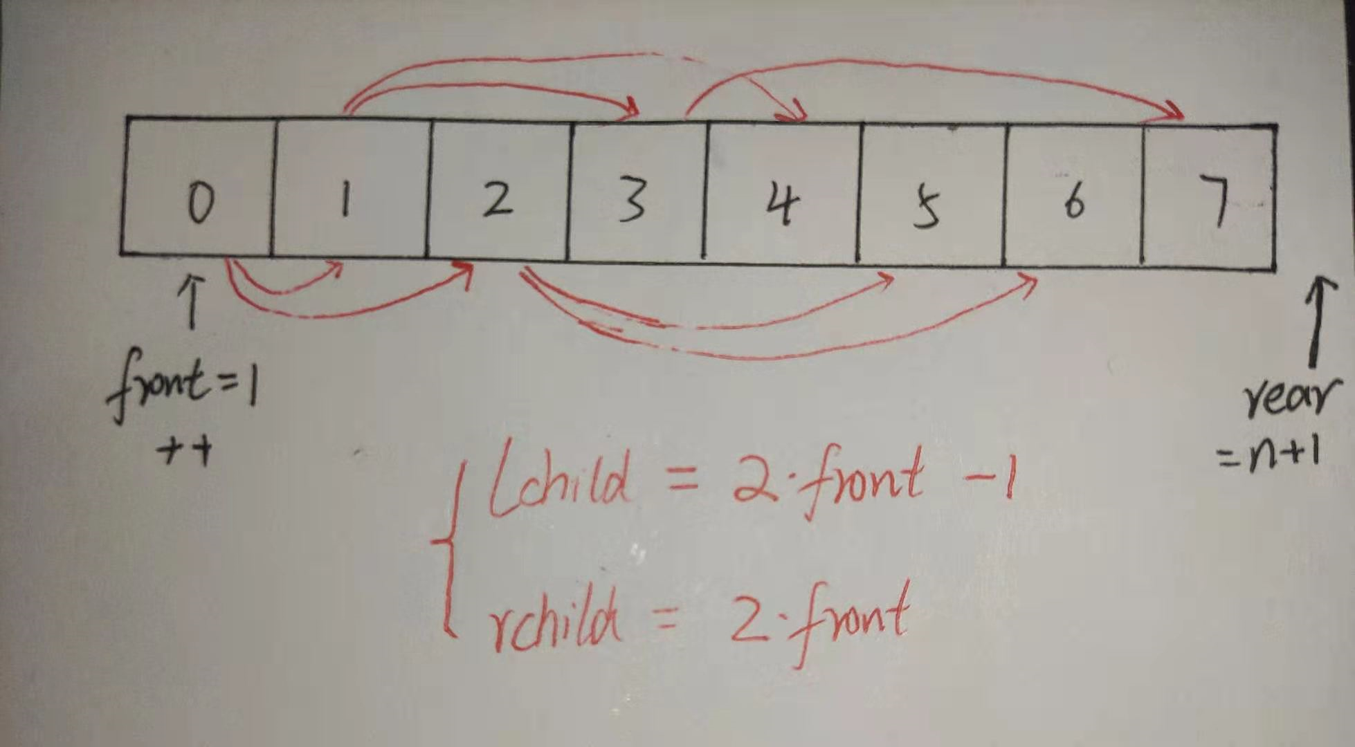 Recursive, hierarchy / traversal and its recursive / hierarchical ...