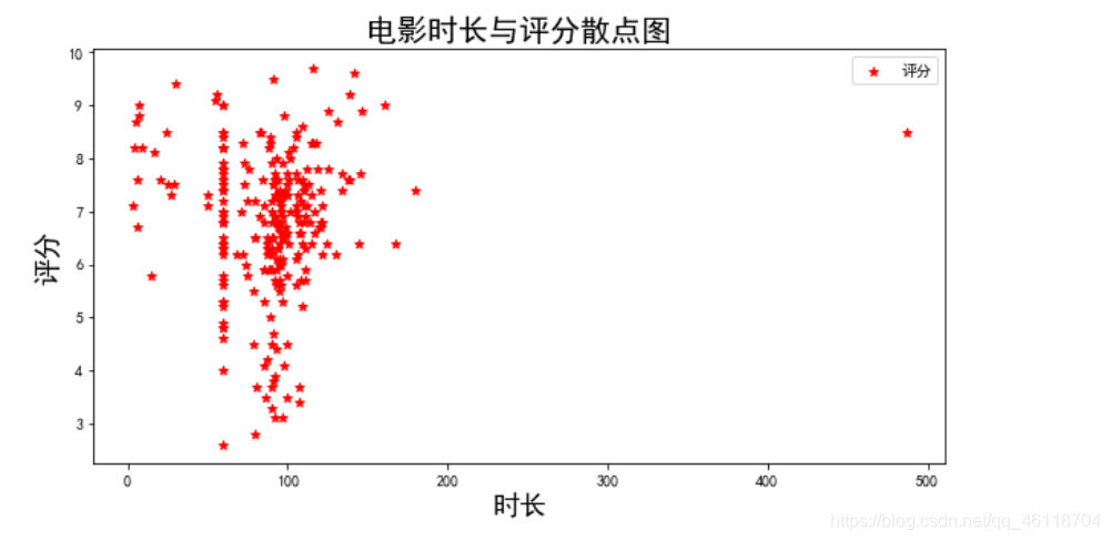 python matplotlib属性 cmap python... Python数据分析三剑客学习笔记Day7——matplotlib包的使用:简单双轴图,散点图,箱形图,相关系数矩阵图,热力图的绘制 ...