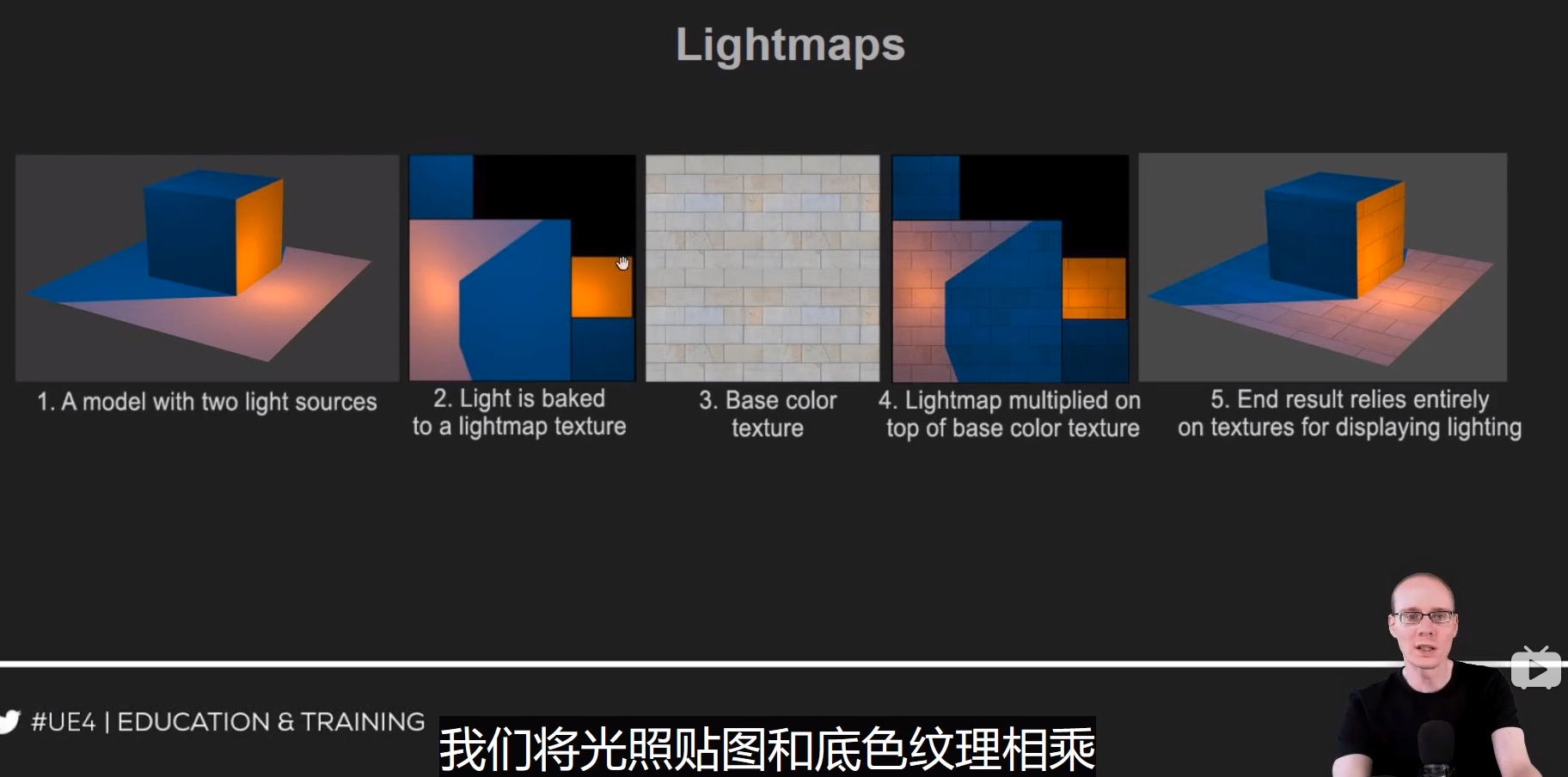 贴图与底色贴图直接相乘,附加在顶层,类似一种自发光转存失败重新上传