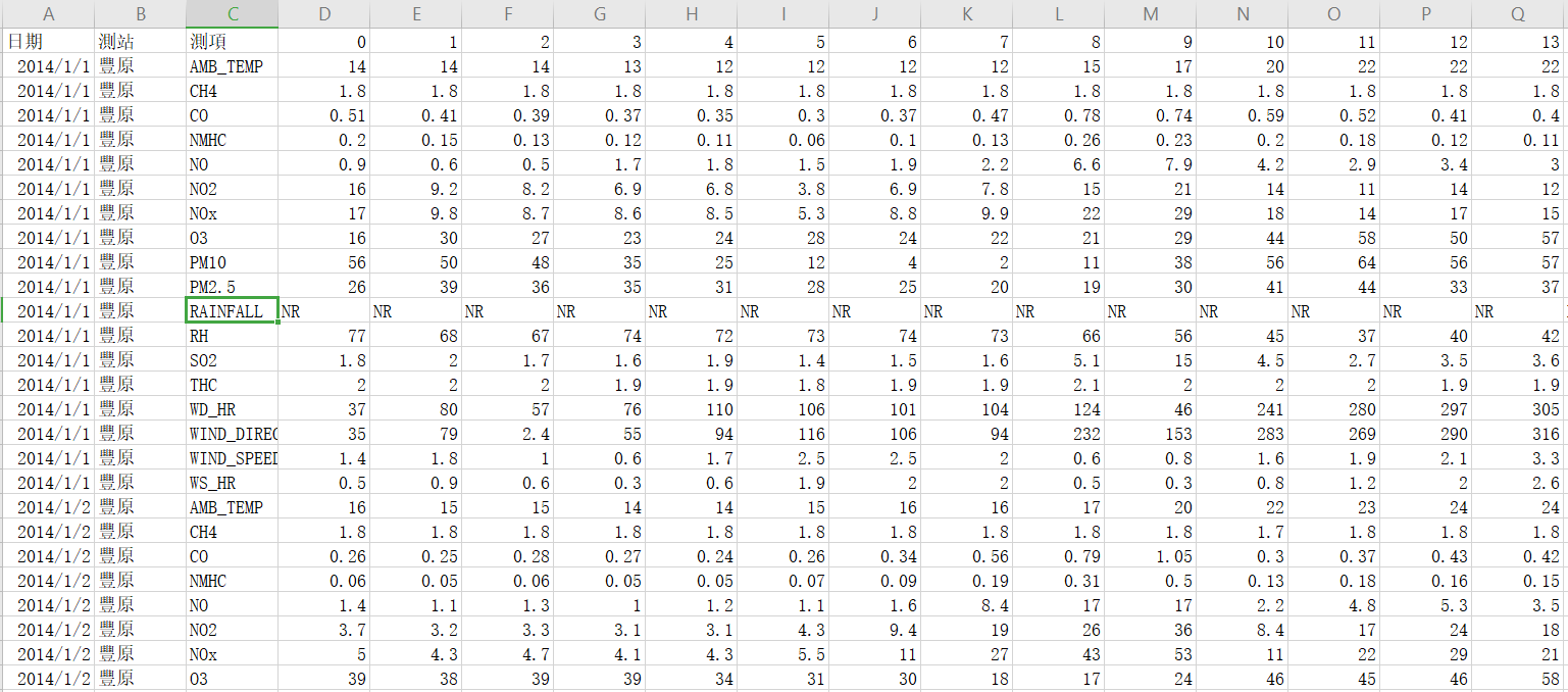 train.csv