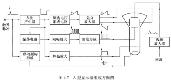 A型显示器/静电偏转示波管_雷达a显-CSDN博客