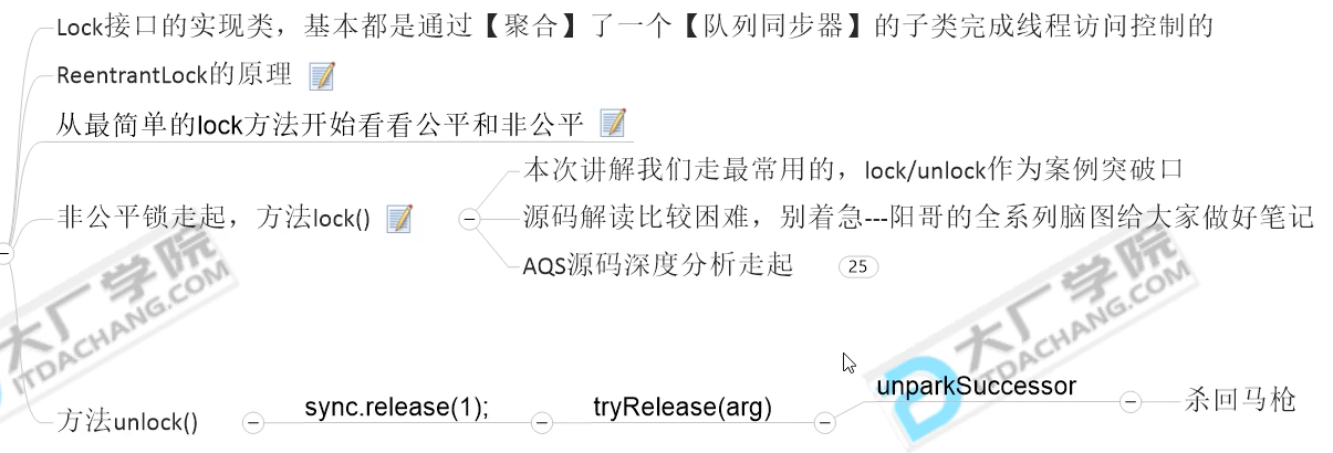 较劲大厂面试题一---2021年BAT考核趋势JUC-AQS