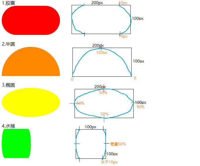 html笔记（三）html5+css3（html5、css3、文字相关）