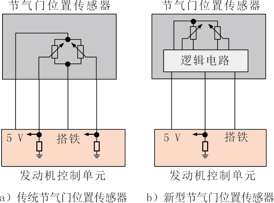 图2 节气门位置传感器电路传感器的sent信号线上传递着高速的编码信息