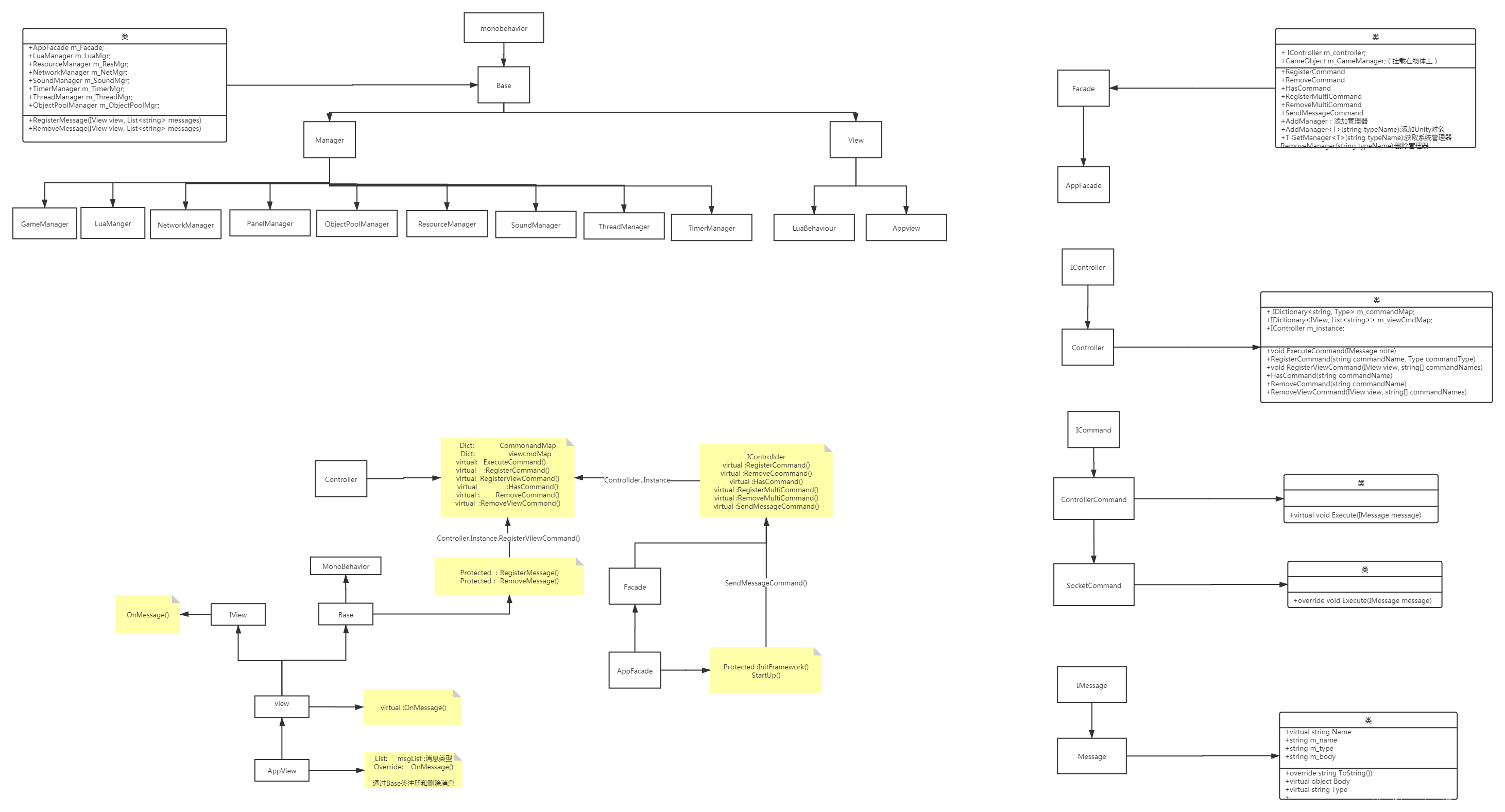 LuaFramework的类图结构图（包含消息机制图）清晰明了框架结构