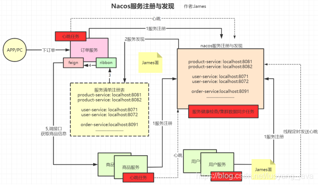 [外链图片转存失败,源站可能有防盗链机制,建议将图片保存下来直接上传(img-PmfzUrew-1612239044187)(file:///C:\Users\10762\AppData\Local\Temp\ksohtml16900\wps6.jpg)]