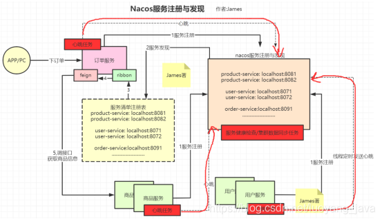 [外链图片转存失败,源站可能有防盗链机制,建议将图片保存下来直接上传(img-20bobV2G-1612239044205)(file:///C:\Users\10762\AppData\Local\Temp\ksohtml16900\wps33.jpg)]