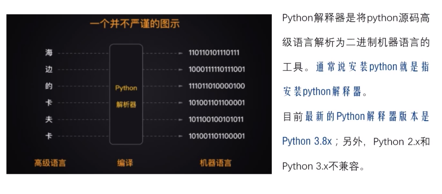 python 3.7 即为python解释器，把我们编辑的源代码转换为110011